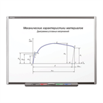 Интерактивные доски