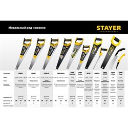 Ножовка по пенобетону STAYER DEEP HARD - фото 14778078