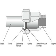 Наружная зажимная муфта ДТРД 16101