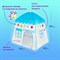 Детская игровая палатка-домик, 100x130x130 см, BRAUBERG KIDS, 665169 - фото 12127674